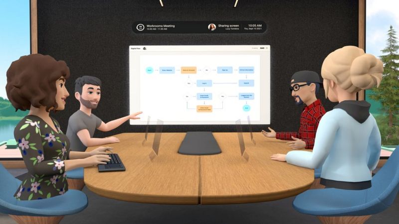 تطبيق "وركبليس" التابع لفيسبوك يتخيل اجتماعات افتراضية يستطيع الأشخاص خلالها استخدام حواسبهم في نفس الوقت